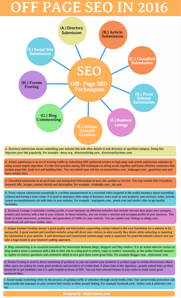OFF-Page SEO 2016 Infographic